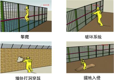 哈尔滨阿城区周界防范报警系统四号