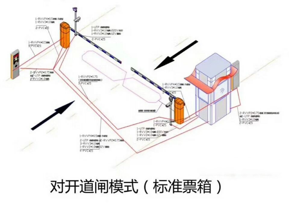 哈尔滨阿城区对开道闸单通道收费系统