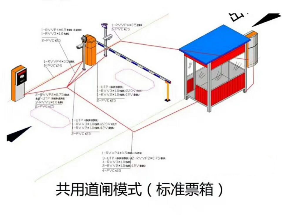 哈尔滨阿城区单通道模式停车系统