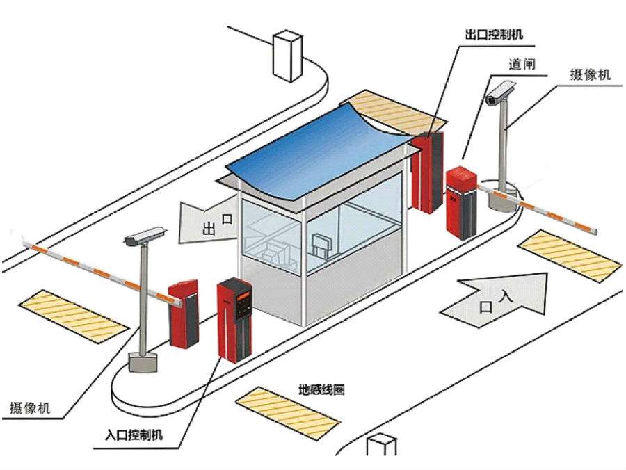 哈尔滨阿城区标准双通道刷卡停车系统安装示意